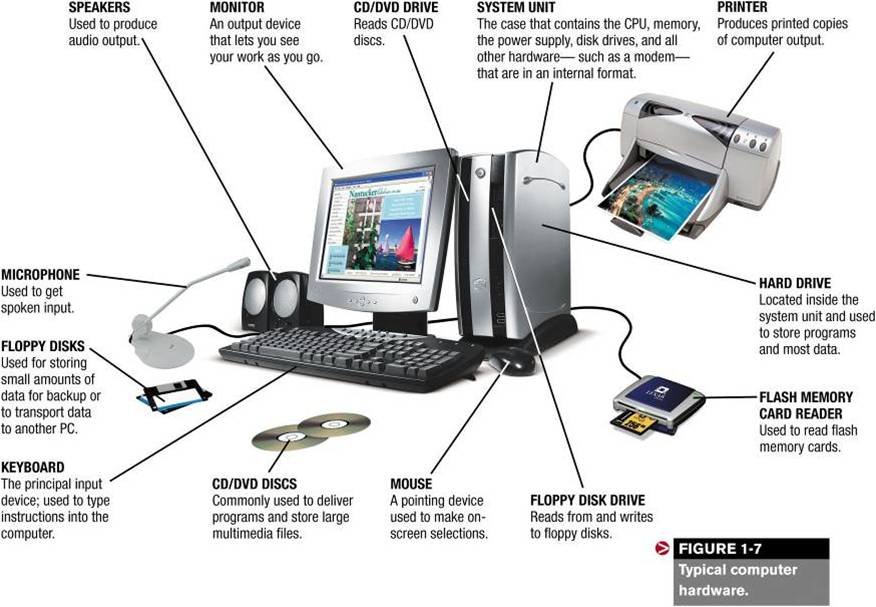 Computer Hardware Problems and Solutions
